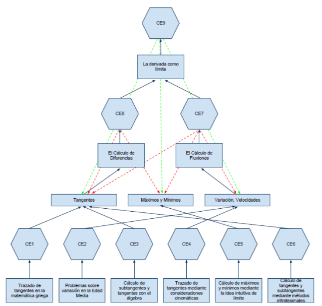 Significado hol�stico da derivada