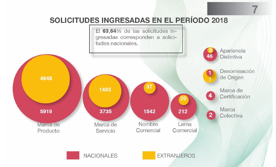 Número de solicitudes marcarias en el 2018 en Ecuador