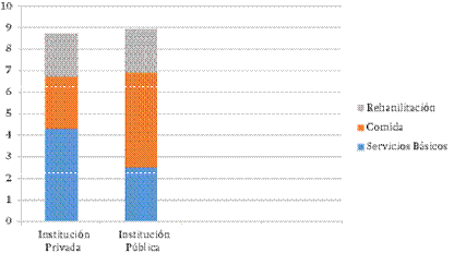 Gr&aacute;fico 2: Alianza Comercial Perversa