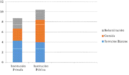 Gr&aacute;fico 1: Alianza Comercial