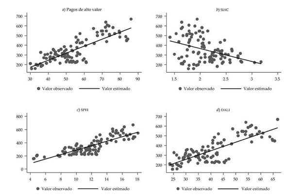  Correlaci&oacute;n de los pagos de alto valor sobre la demanda de dinero (billones de pesos)  