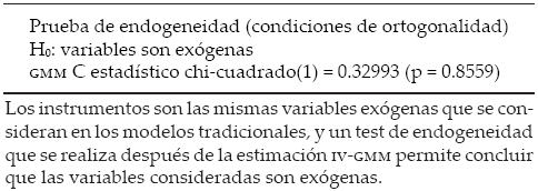 Prueba de endogeneidad 