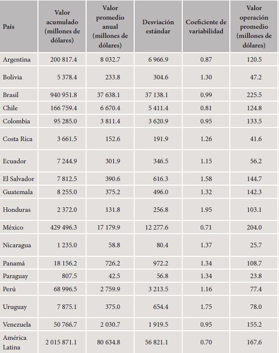 Principales características de las fusiones y adquisiciones en América Latina, 1990-2014. Continuación.