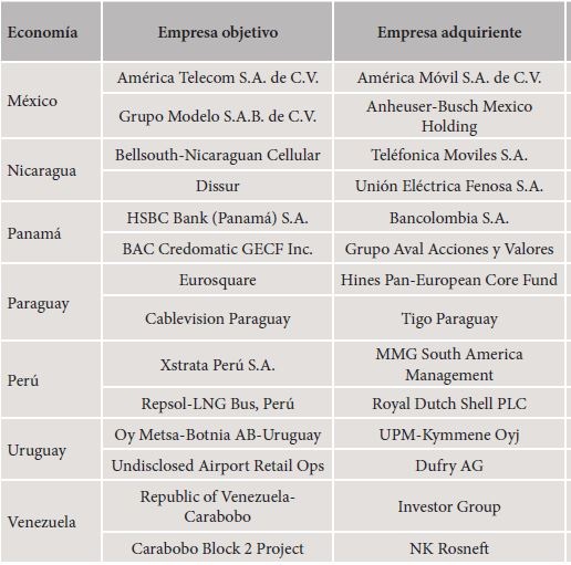 Mayores operaciones de fusiones y adquisiciones en América Latina, 1990-2014. Continuación.