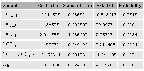 Dynamic panel model estimated by the AB-GMM technique