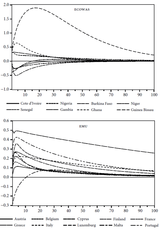 The response of domestic inflation to global inflationary shocks
							