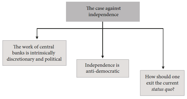 Why independence is an inappropriate organizational form for central
							banks