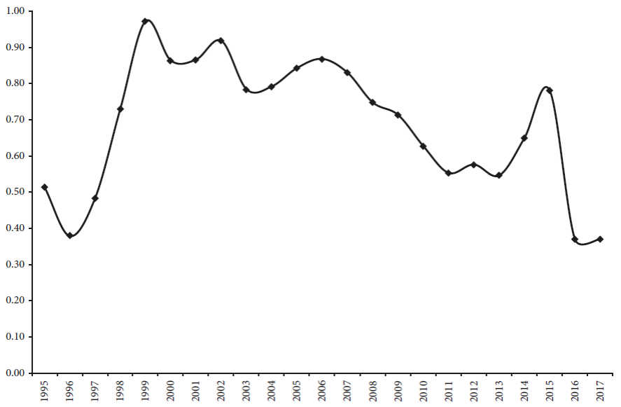 &Iacute;ndice de comercio intraindustrial corregido entre China y
							M&eacute;xico