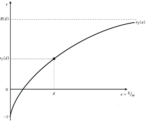 The ‘e-r curve’