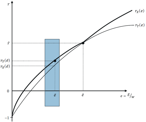 ‘e-r’ curves for two tradable goods