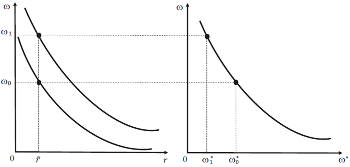 Distributive conflict between open economies