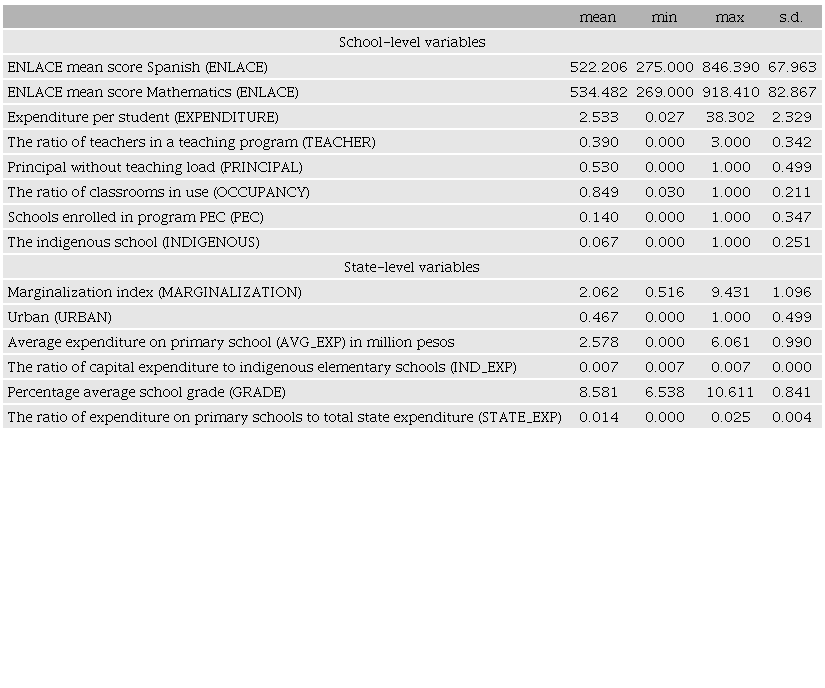 Descriptive statistics