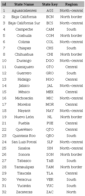 State acronyms