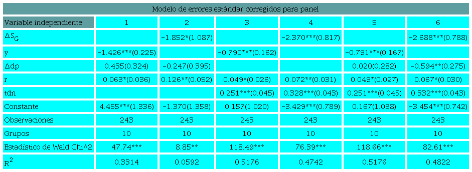 Determinantes de la acumulación de deuda pública en América
								Latina, 1991-2017