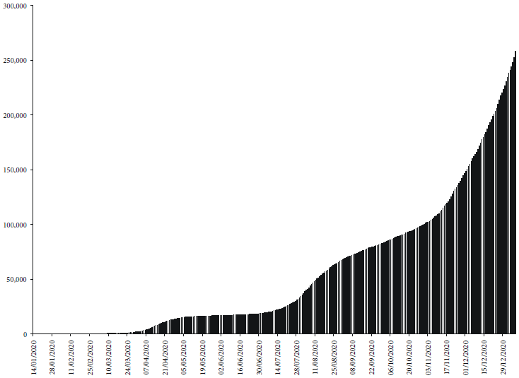 Total number of infected people