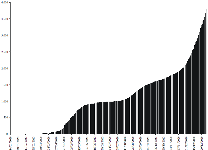Total number of deaths