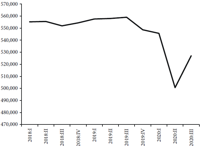 Real GDP (Thousands of yens)