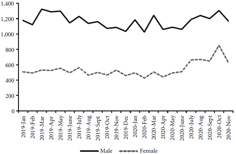 Total number of suicides