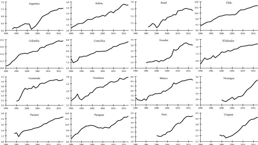 Gasto real (logs): 1990-2017