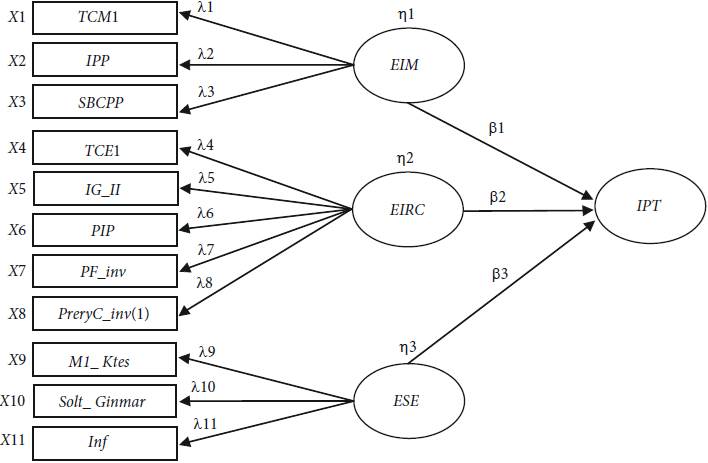 Diagrama de influencia