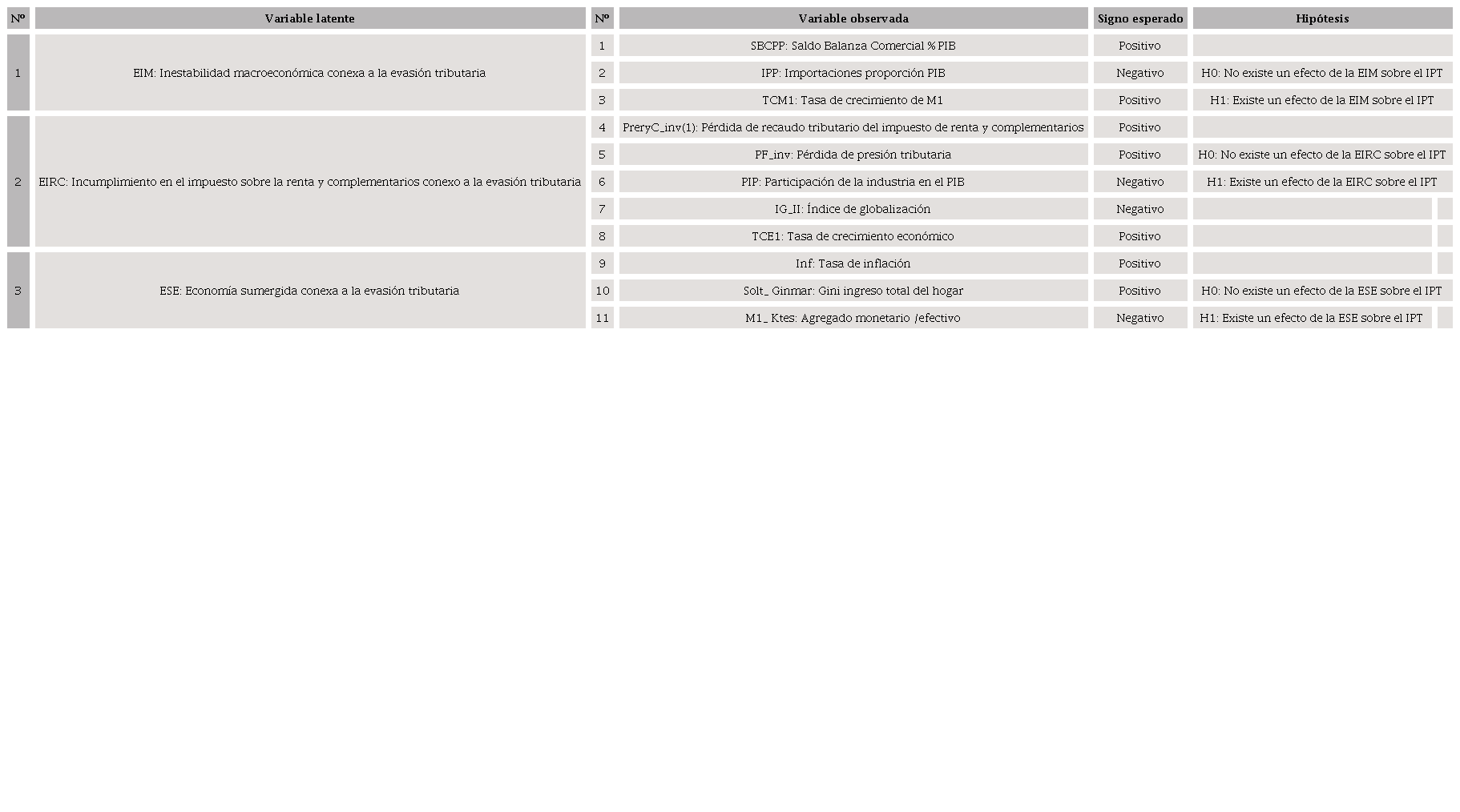 Determinantes de EIM, EICR, ESE conexos a
									la ET