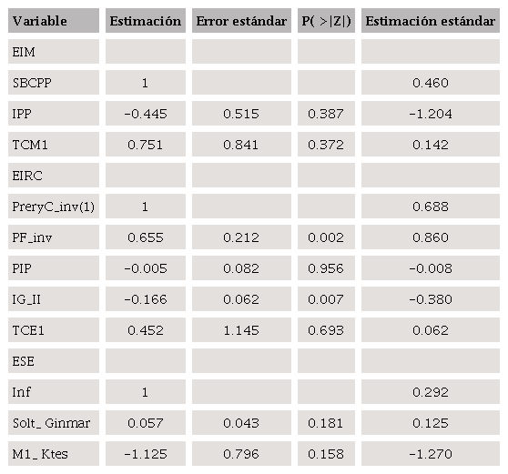 Cargas factoriales, variables observadas 