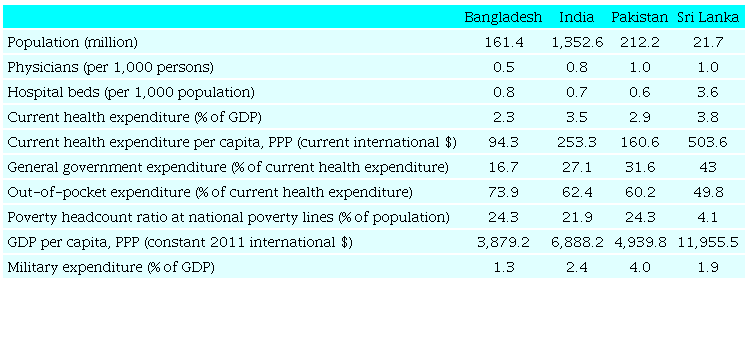 Health and poverty