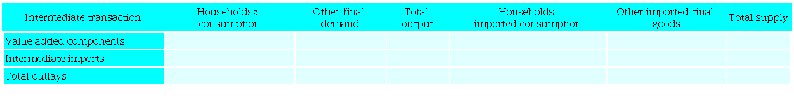 The schematic I-O table 