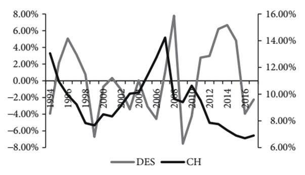 Crecimiento del PIB y desalineamiento del TCRE de China, 1994-2017
							(porcentajes)