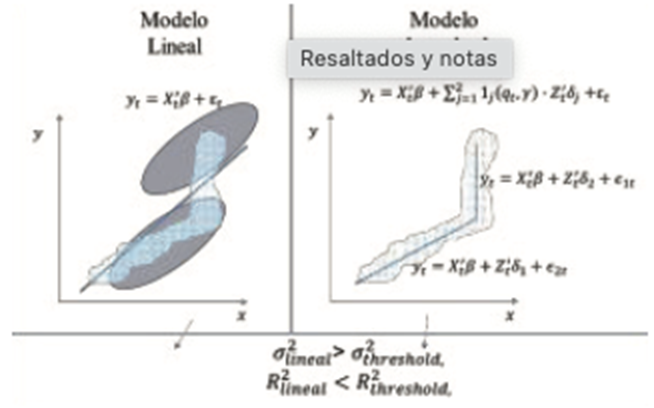 Comparación del modelo lineal versus el enfoque Threshold
