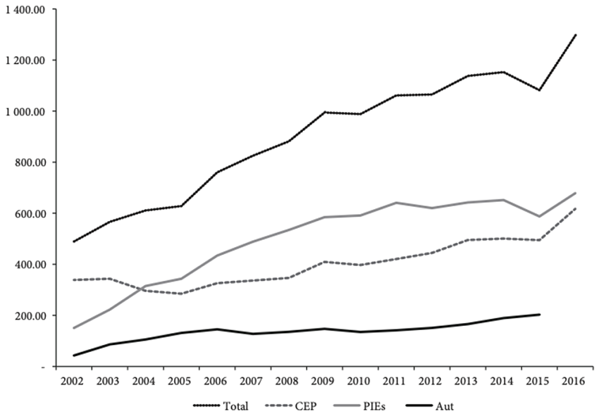 Generaci&oacute;n bruta de energ&iacute;a el&eacute;ctrica por tecnolog&iacute;a (petajoules)