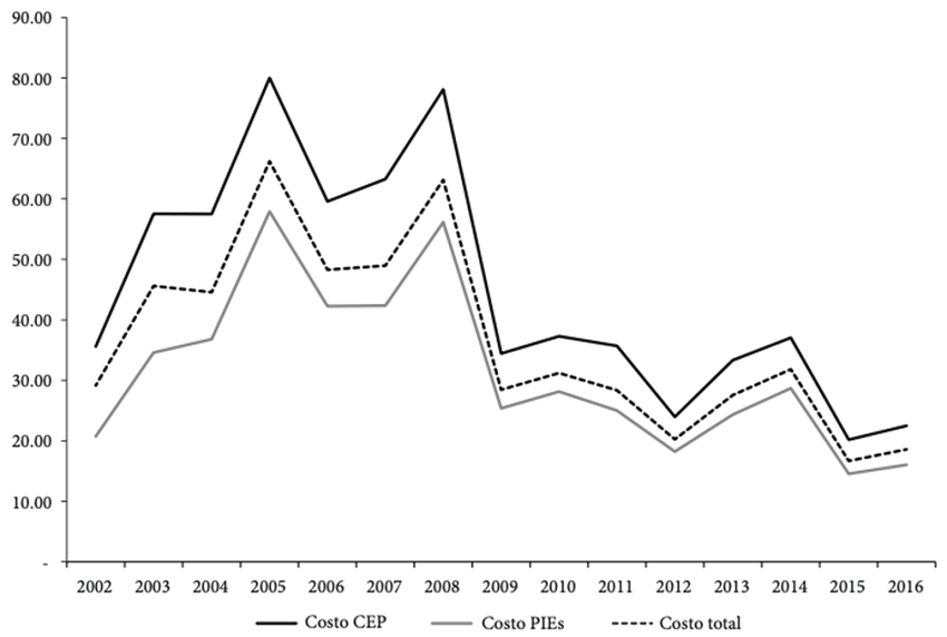 Costos de generaci&oacute;n de electricidad por tipo de planta (US$/MWh)