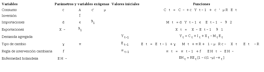 Funciones y par&aacute;metros usados en la hoja de c&aacute;lculo