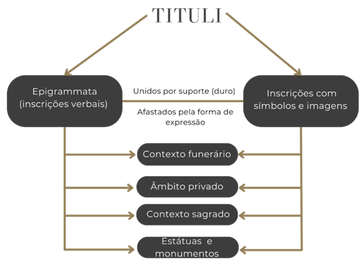 Viso binria de Alberti sobre o epigrama