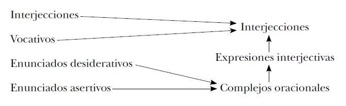 Direcci�n de pragmaticalizaci�n de las FFSS rom�nicas