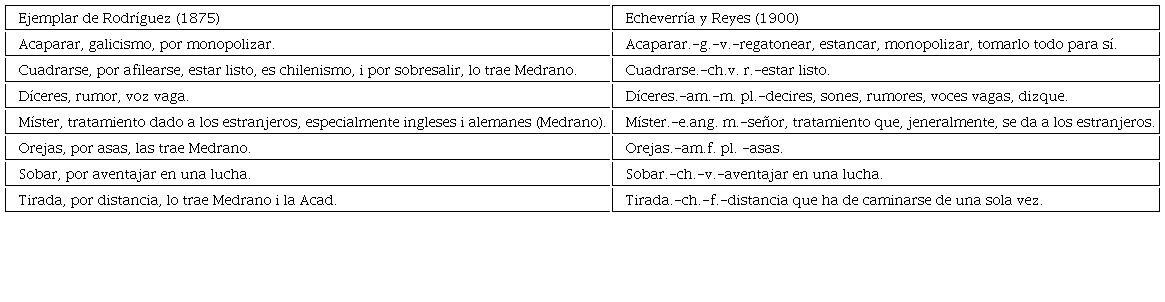 Definiciones en ejemplar deRodr�guez (1875)y enEcheverr�a y Reyes (1900)