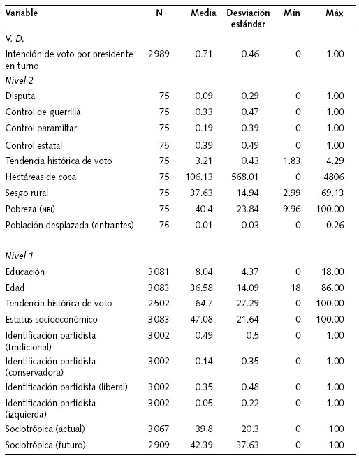 Estad&iacute;stica descriptiva