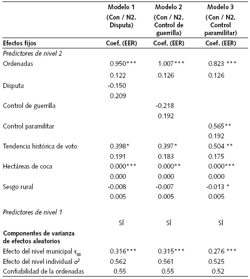 Modelos con una sola
variable de control 
