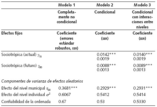 Modelos
de intenci&oacute;n de voto MLJ (elecciones presidenciales)