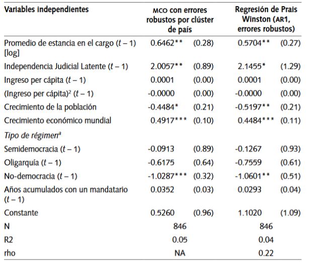 Modelos de regresión. Variable dependiente: Tasa de crecimiento económico
(1948-2001)
