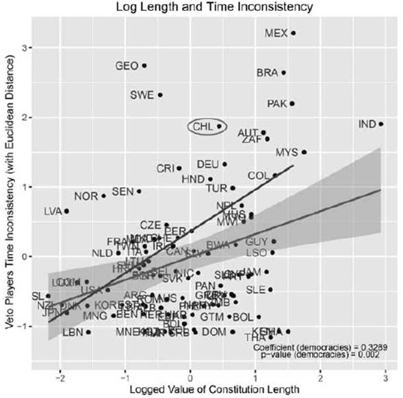 Inconsistencia temporal en perspectiva comparada