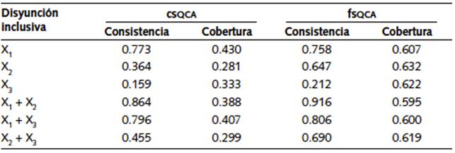 Condiciones necesarias para trayectorias de larga duraci&oacute;n en los gabinetes chilenos (1990-2010)