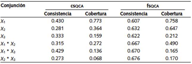 Condiciones suficientes para trayectorias de larga duraci&oacute;n en los gabinetes chilenos (1990-2010)