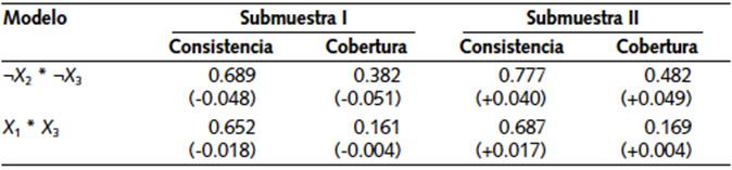 Validaci&oacute;n predictiva de los modelos de configuraci&oacute;n para trayectorias de larga duraci&oacute;n en los gabinetes chilenos (1990-2010)