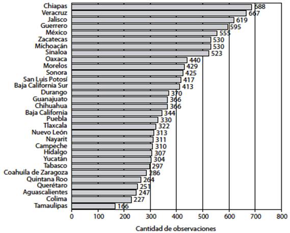 N&uacute;mero total de observaciones de la ASF por presunto da&ntilde;o patrimonial o comisi&oacute;n de otros delitos por entidad federativa de 2000 a 2014