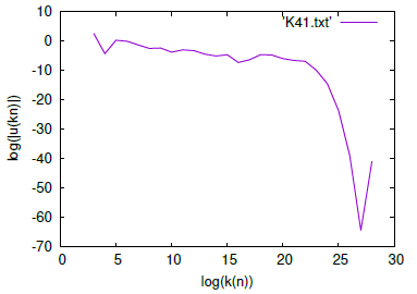 N�mero de shell vs Energ�a en una escala logar�tmica.
