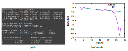 Fit o regresi�n lineal d�nde ocurre la transferencia de energ�a, obteniendo un coeficiente angular de -1.36.
