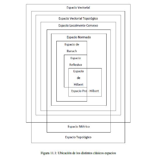 Ubicaci�n de los didtintos cl�sicos espacios