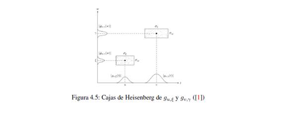Figura 4.5. Cajas de Heisenber