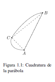 Figura 1.1. Cuadratura de la parbola.